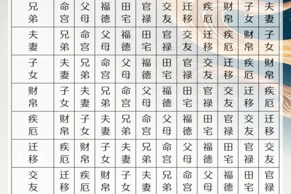 紫薇斗数算命贴吧
