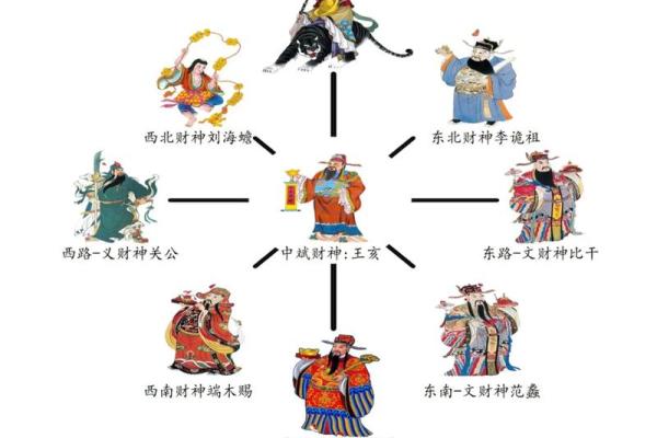 财神节是哪一天2024 2024年财神节是何时