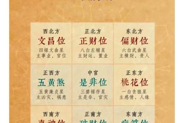 今天财神方位在哪个方向 今天财神的方位在哪个方向