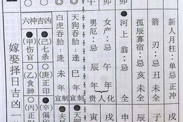 择吉日公式结婚好吗 择结婚吉日实例？