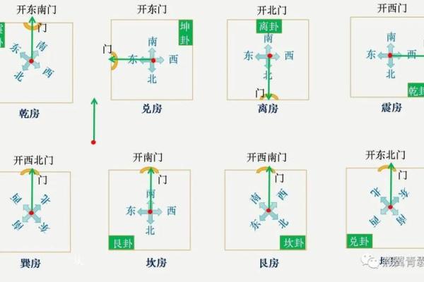 房子必须坐东朝西得风水