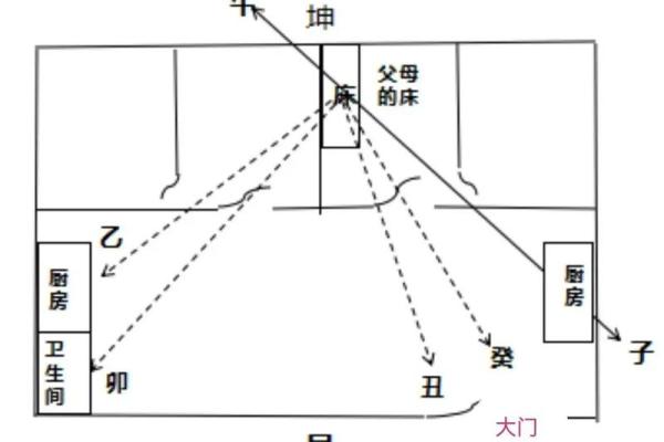 房子必须坐东朝西得风水