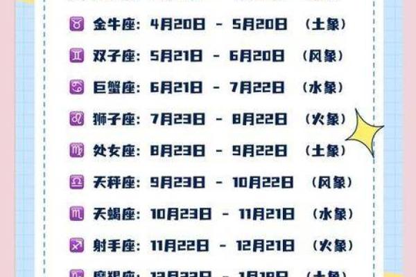 十二星座适合的论坛职务