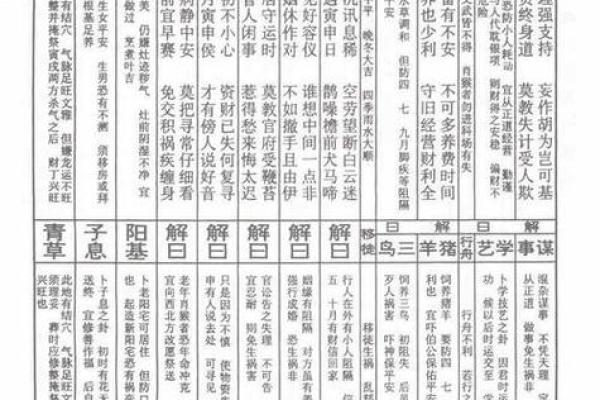 太上灵签签文怎么看