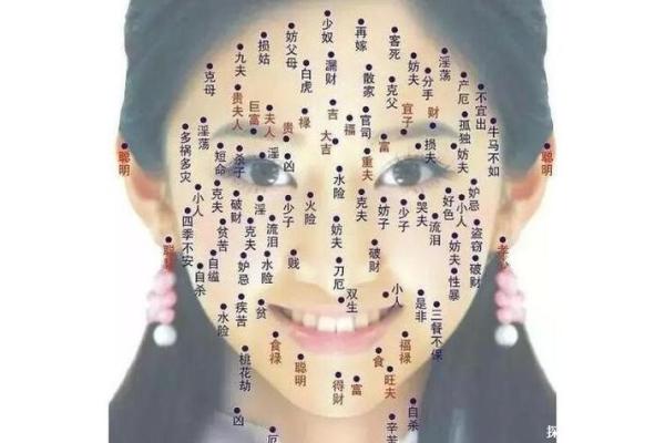 嘴唇痣面相算命图解