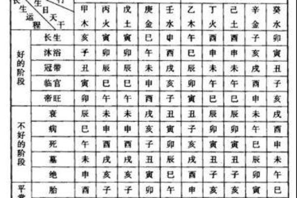 八字人生运势曲线图