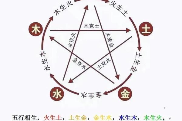 两人合八字