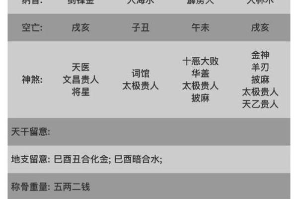 八字身弱走用神运好不好