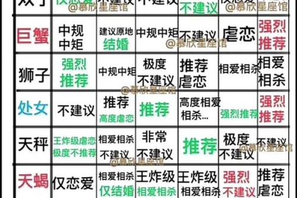 水瓶座适合什么魂兽配对