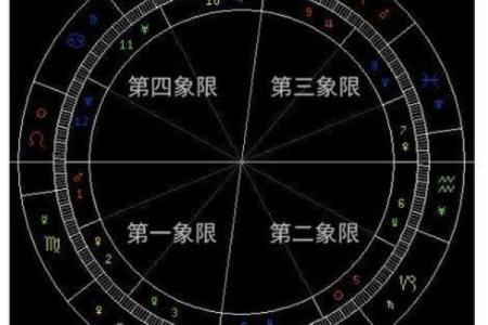 紫薇斗数和西方占星术