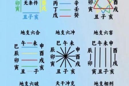 八字算命看气势，解析八字气场强弱