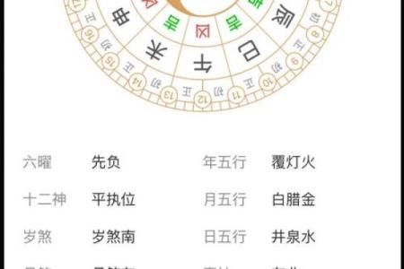择吉大师选择吉日 制作择吉日择吉时辰表时 会考