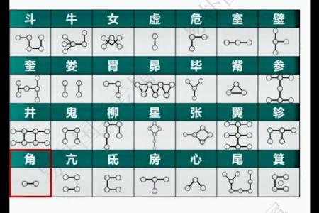 二十八星宿关系配对查询