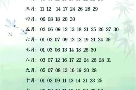 专业择吉师傅教你提车选择吉日的方法
