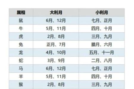 润5月份结婚吉日 2025年润五月属鼠最佳结婚吉日