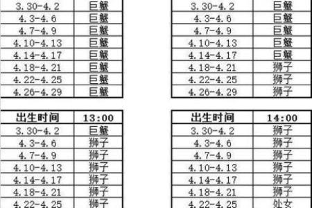 1994年农历11月初六是什么星座 1994年十一月初六是什么星座