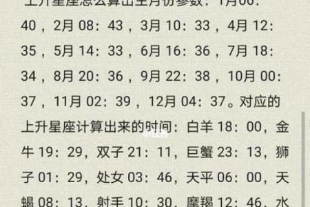 八月初八是什么星座 星座一般看的是农历还是阳历