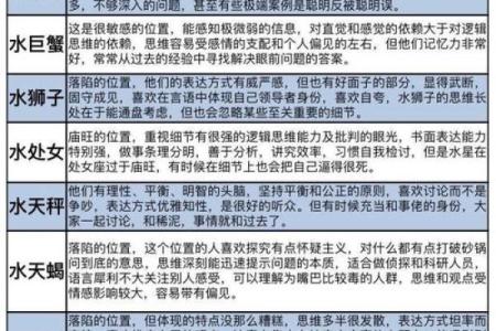 1990年农历八月初三的人婚姻 1990年农历八月初三是什么星座