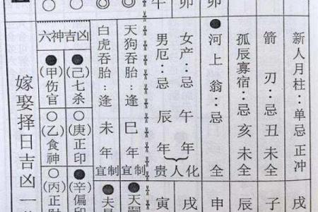 择吉日公式结婚好吗 择结婚吉日实例？