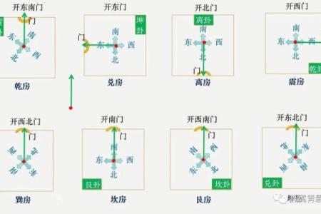 房子必须坐东朝西得风水