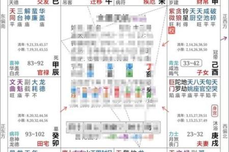 紫薇斗数解析贫穷富贵