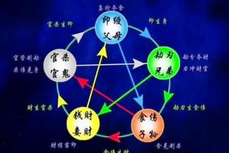八字人生运势曲线图