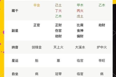 八字最准的大师分享：如何通过八字分析提高人生运势？