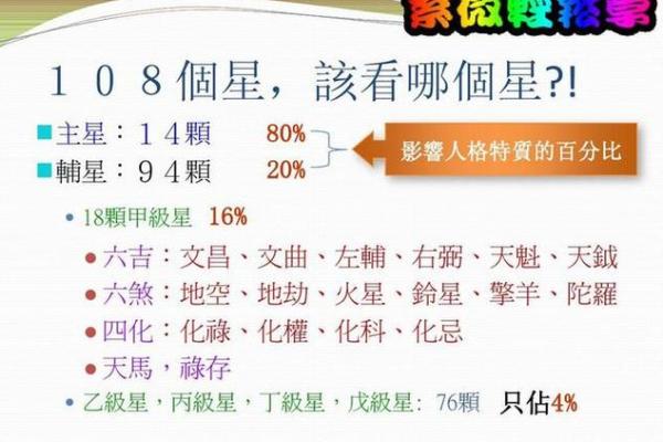 紫薇斗数星辰详解