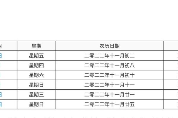 结婚吉日的选择，一定要精确到年月日