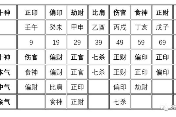 八字克大运