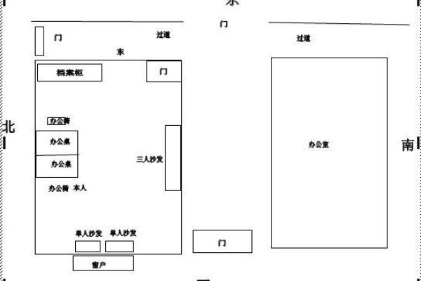 办公室座位朝向的最佳方位