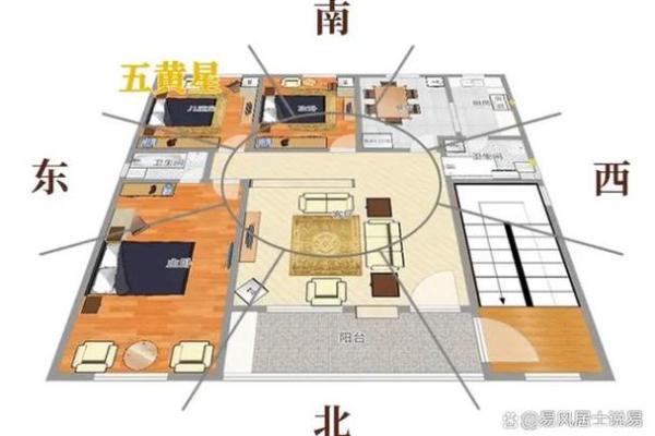 厨房朝向什么方位好