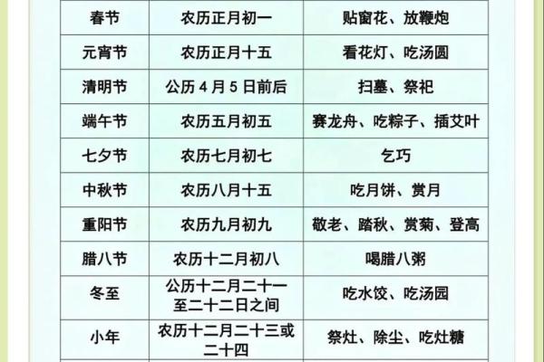 传统节日的来历