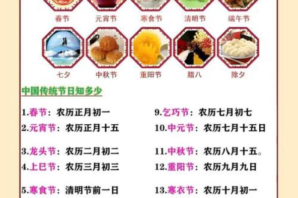 传统节日的来历