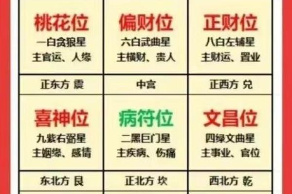 判断方位吉凶