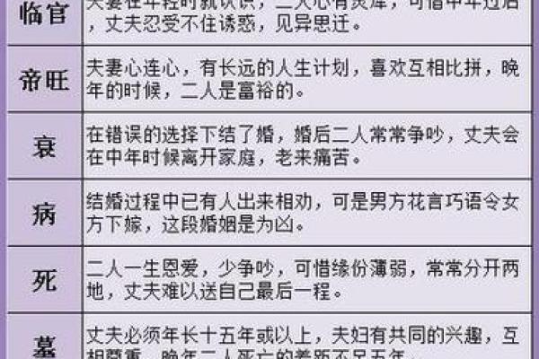 合婚算八字