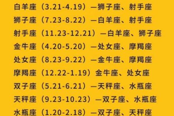白羊金牛和狮子处女座配对怎么样
