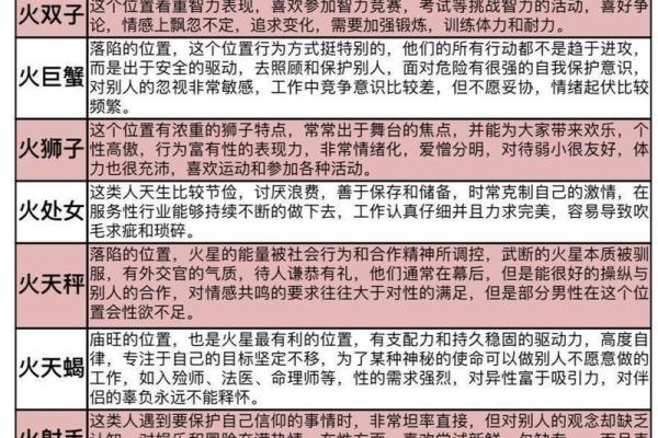 你是什么星座出生在十一月二十八日