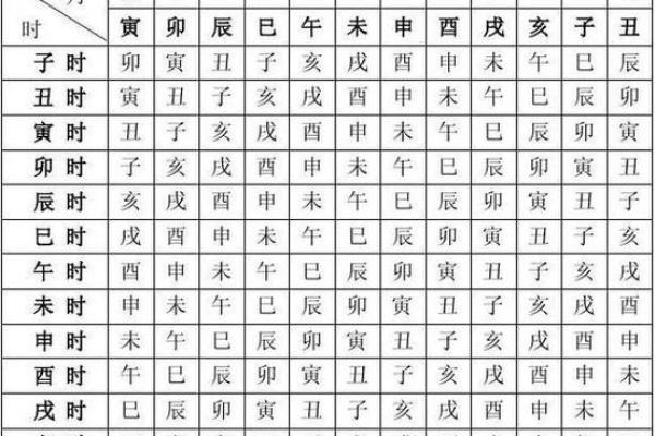查生辰八字对照