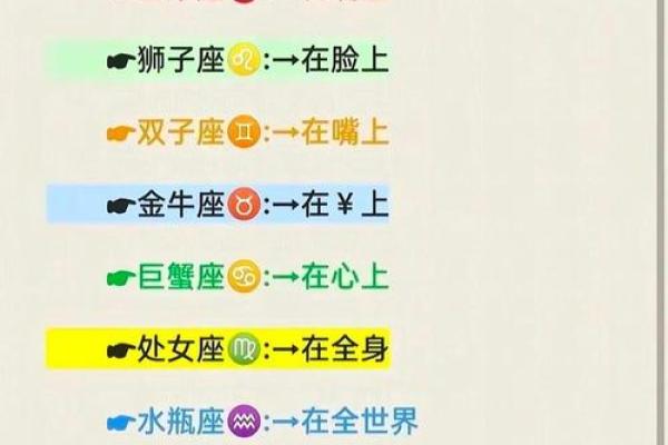 12星座的恋爱敏感区