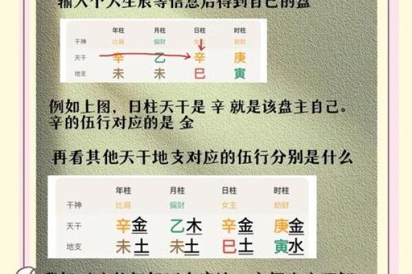 八字中喜神和用神的区别