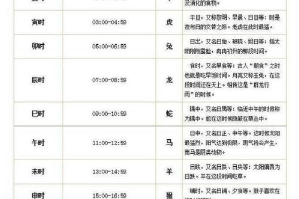 八字四柱查询,生辰八字查询免费算命