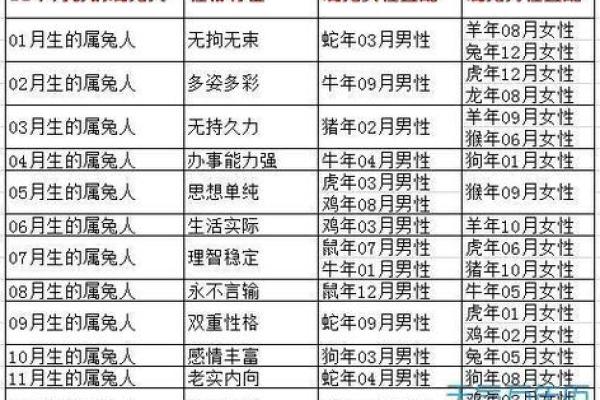 99年属兔女的最佳结婚年龄,1999年属兔婚配男人