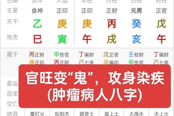 八字看灵异体质