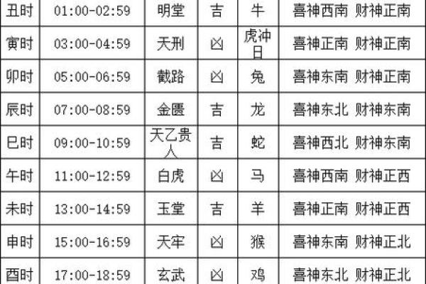 老黄历黄道吉日查询  这些日子适合装修