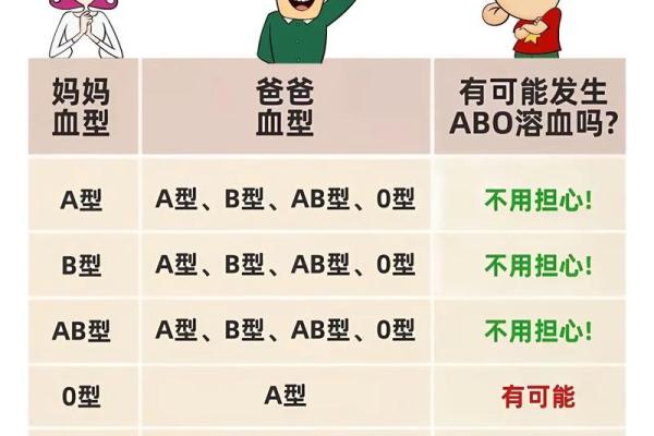 血型不合导致孩子溶血病