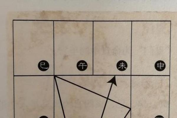 紫薇斗数冲破天罗地网