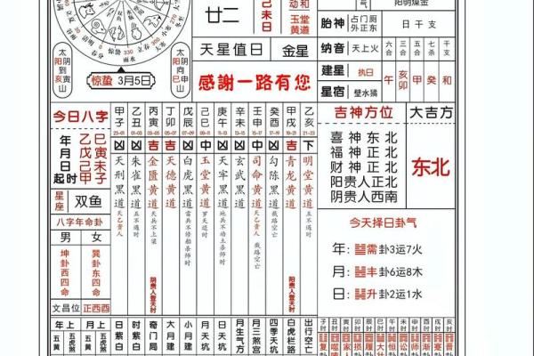 八字黄历,最准确的老黄历算命
