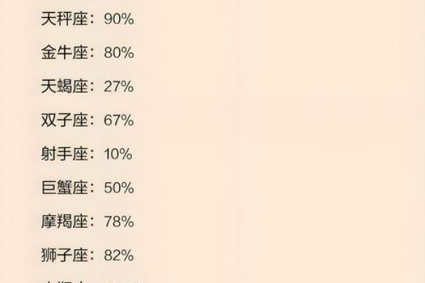 哪个星座最阴毒最坏 什么星座最阴险恶毒