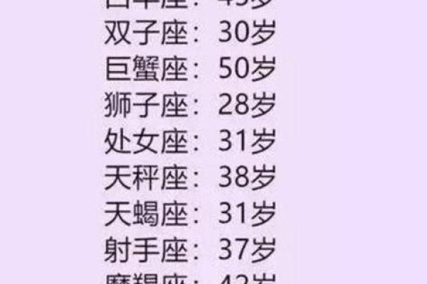 能考上清华的星座 能考上清华的星座学霸排名